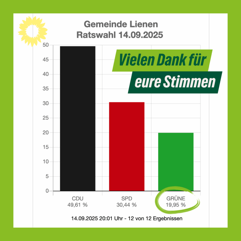 Vielen Dank für eure Stimmen!